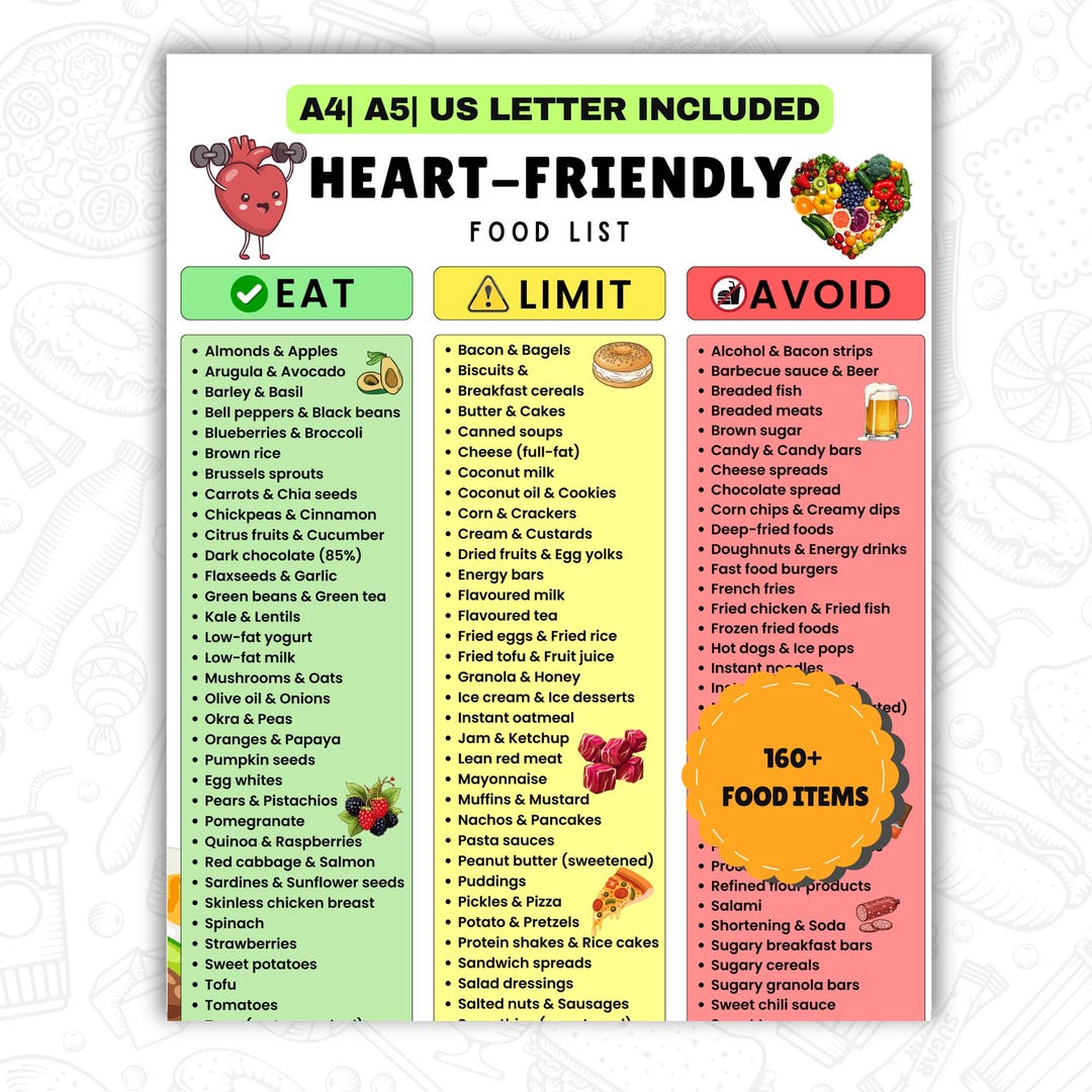 Heart Healthy Diet Food List Printable | Heart-friendly Diet Grocery ...