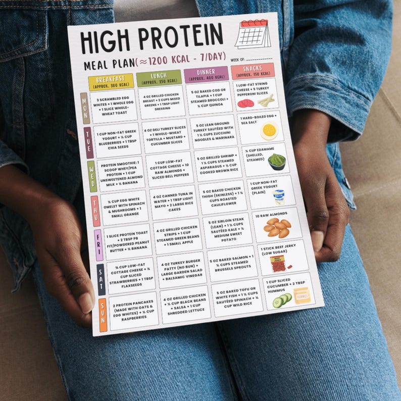 7-day High Protein Meal Plan Printable | 1200 Calorie Diet for Weight ...