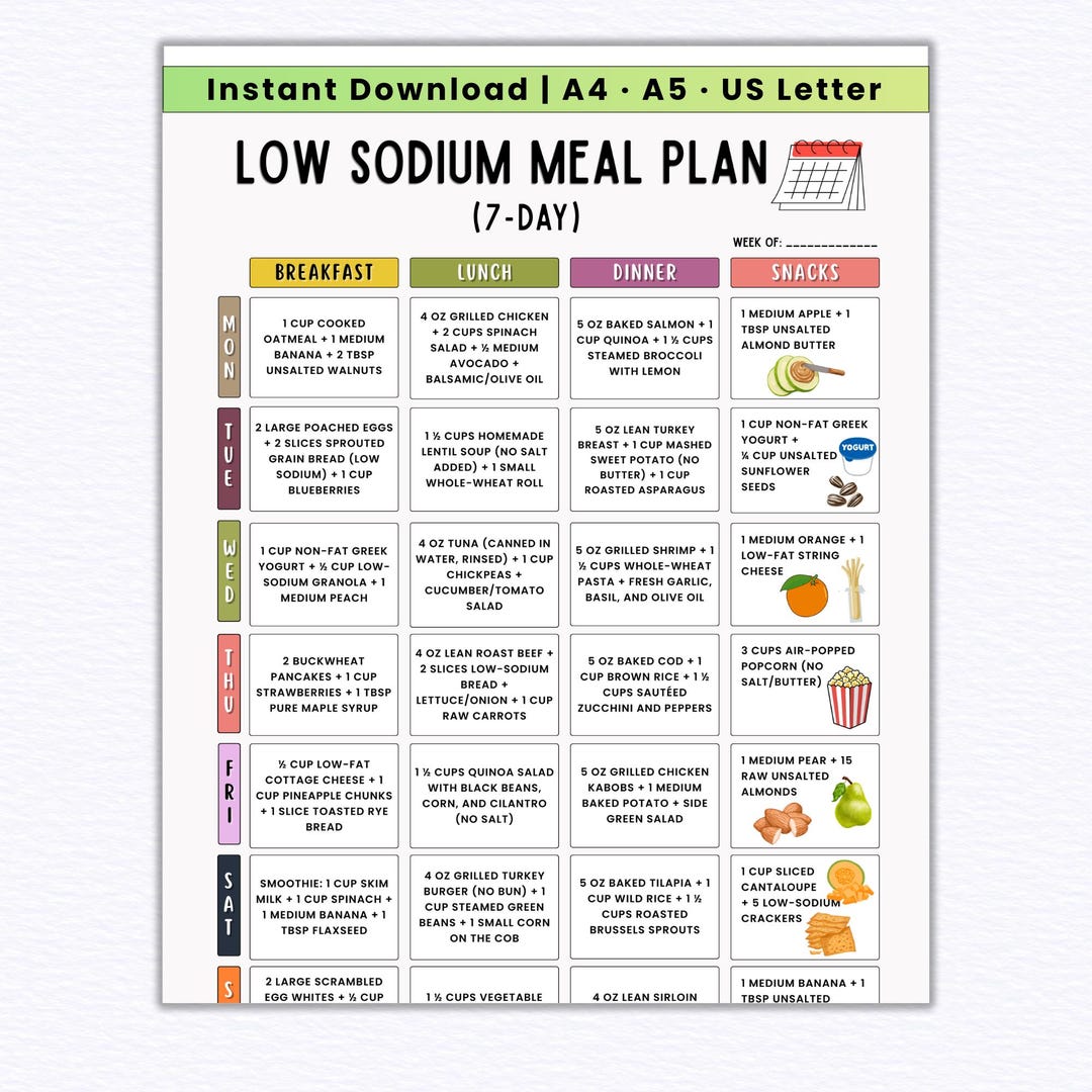7-day Low Sodium Meal Plan | Low Salt Diet for Hypertension, High Blood ...
