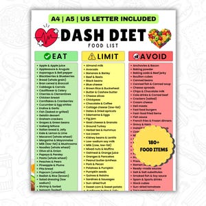 Puede incluir: Una lista de alimentos de la dieta DASH con tres columnas: Comer, Limitar y Evitar. La lista incluye más de 180 alimentos, como frutas, verduras y productos lácteos. La imagen tiene un corazón y un gráfico de frutas.