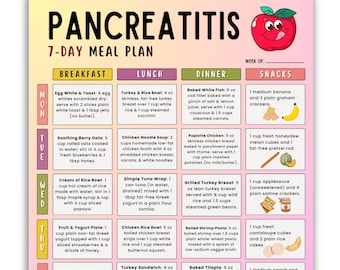 Pancreatitis Diet Meal Plan Printable  7-Day Low Fat Meal Plan PDF  Pancreatitis-Friendly Weekly Menu  Digital Download