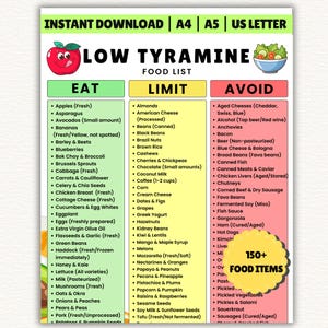 Low Tyramine Food List Printable, Migraine Diet Guide PDF, MAOI Safe Foods Chart, Headache Prevention Grocery List | Digital Download