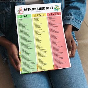 May include: A food list titled "Menopause Diet" with three columns: "Eat," "Limit," and "Avoid." The "Eat" column lists foods like almonds, apples, and artichokes. The "Limit" column includes beef, Brazil nuts, and cashews. The "Avoid" column lists alcohol, bacon, and bagels.