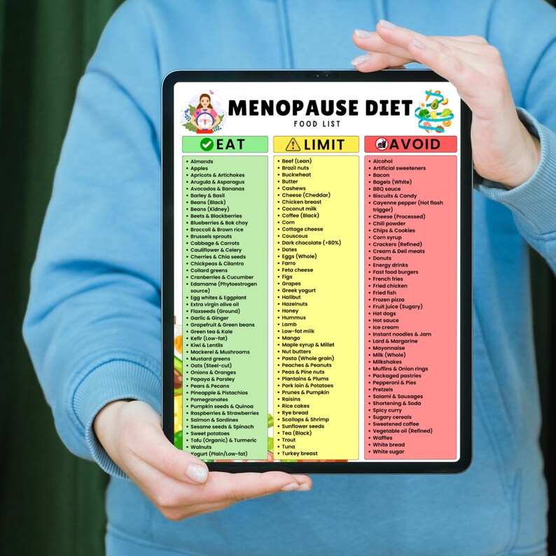 May include: A tablet displaying a "Menopause Diet Food List" with three columns: "Eat," "Limit," and "Avoid." The list includes various food items categorized for dietary guidance. The tablet is held by a person.
