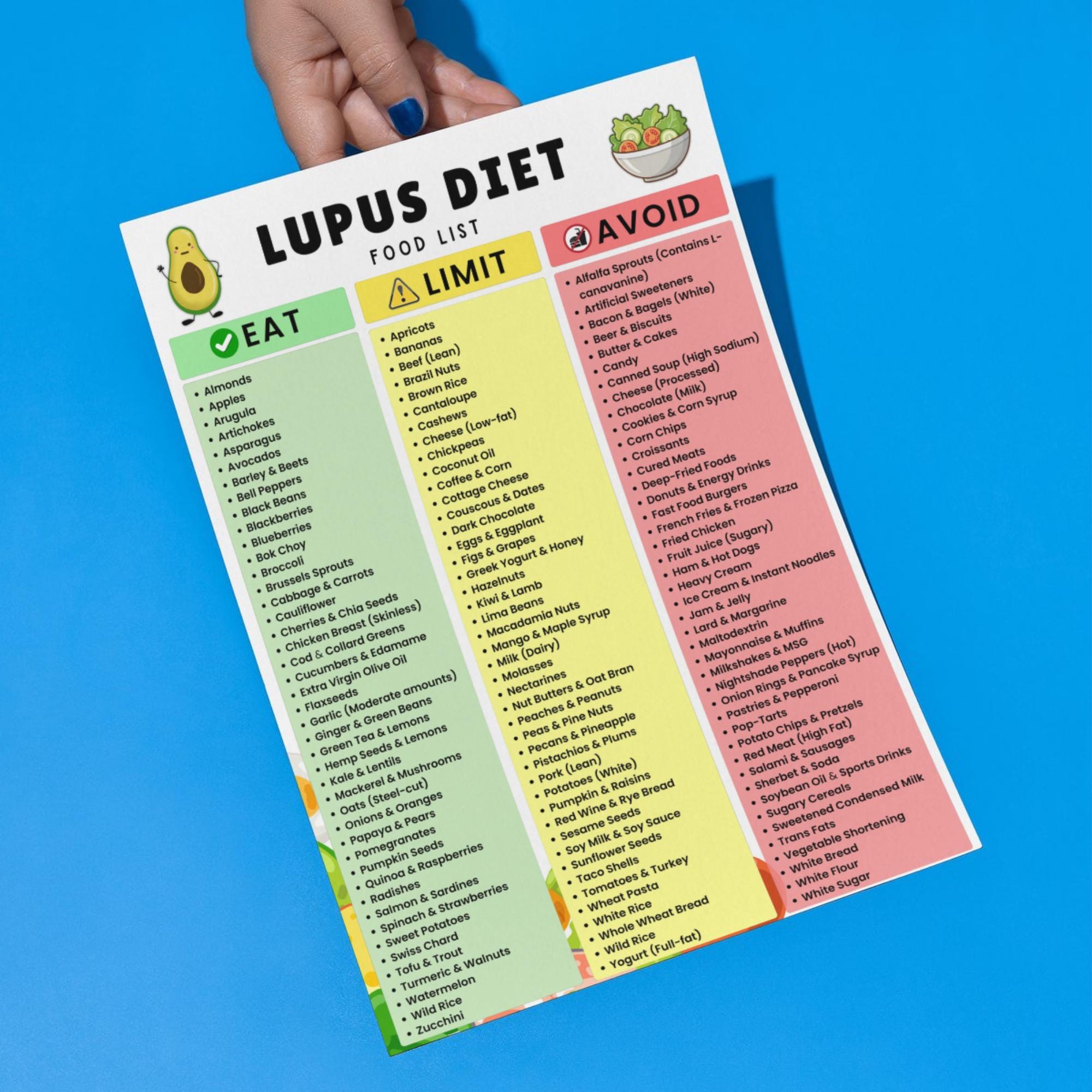 Lupus Diet Food List | Anti-inflammatory Autoimmune Nutrition Guide ...