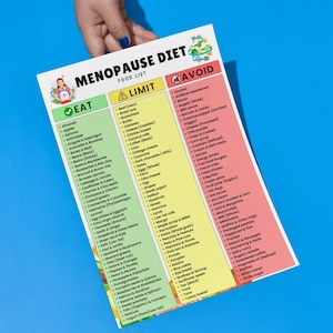 May include: A Menopause Diet food list on a white paper, held by a hand. The list is divided into three sections: Eat, Limit, and Avoid, with corresponding food items listed under each category. The paper has a blue background.