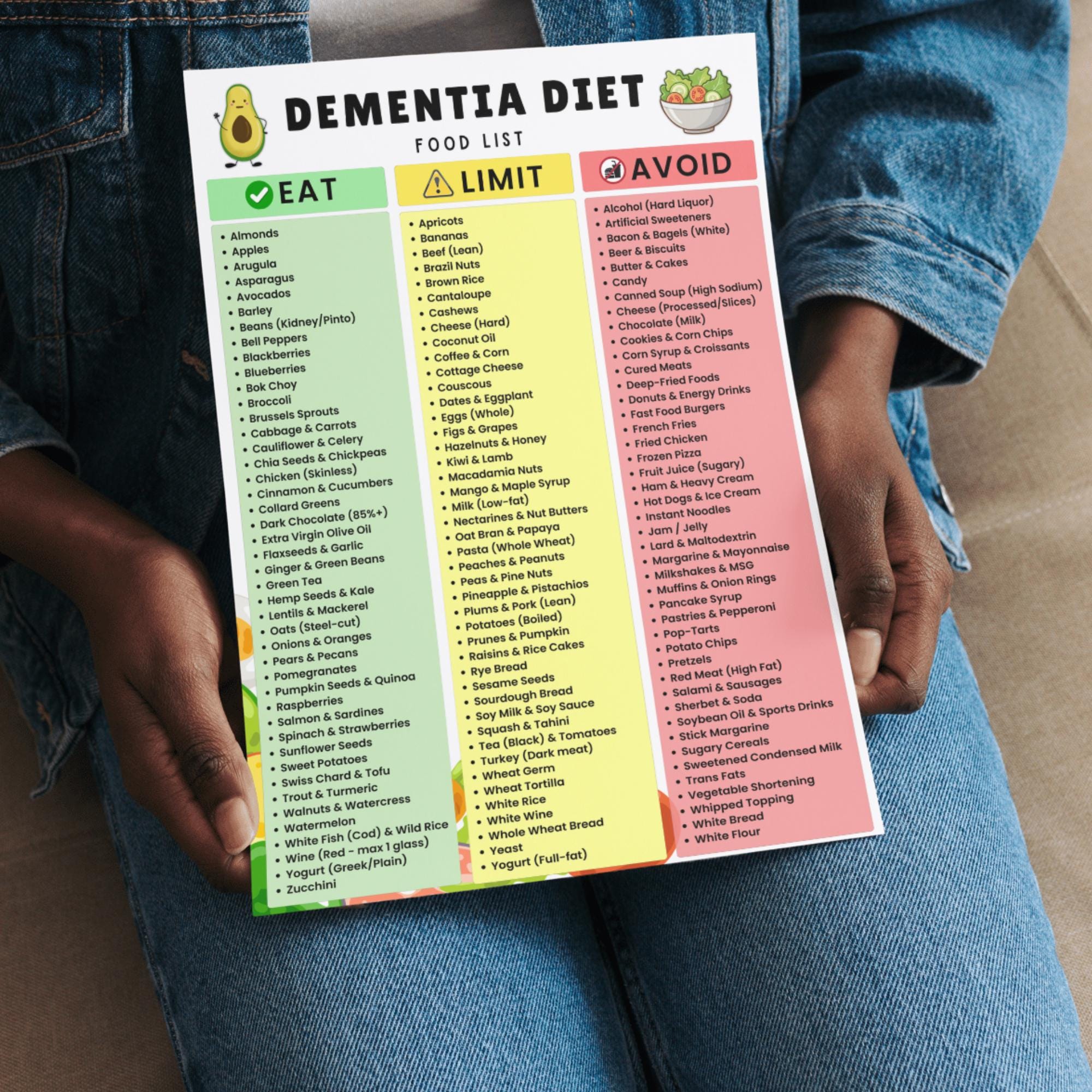 Dementia Food List Printable | Foods to Eat, Limit & Avoid for Dementia ...