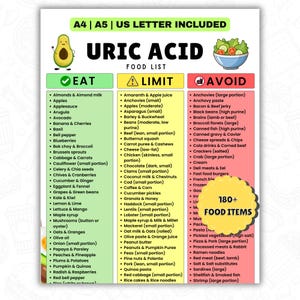 Può includere: Un elenco di alimenti per l'acido urico, con categorie: Mangiare, Limitare ed Evitare. La sezione Mangiare include mandorle, mele e avocado. La sezione Limitare include acciughe, mele e asparagi. La sezione Evitare include acciughe, pancetta e fagioli neri. L'immagine include oltre 180 alimenti.
