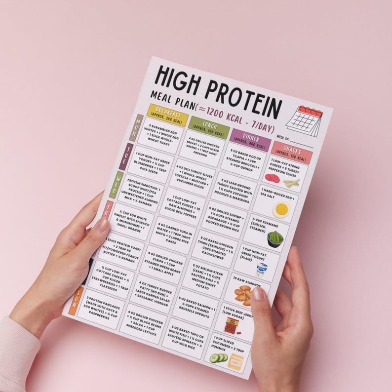 7-day High Protein Meal Plan Printable | 1200 Calorie Diet for Weight ...