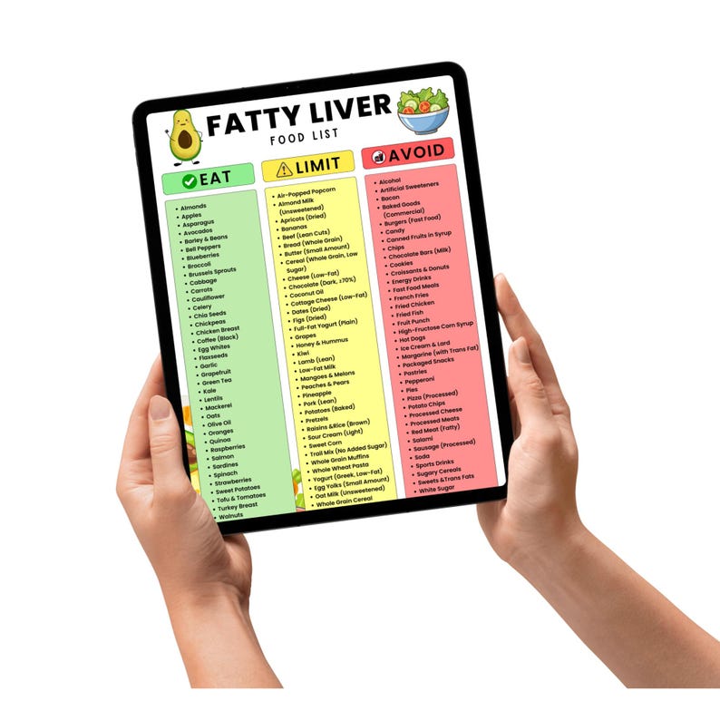 Puede incluir: Una tableta digital muestra una "Lista de alimentos para el h&iacute;gado graso" con tres columnas: "Comer", "Limitar" y "Evitar". La columna "Comer" es verde, "Limitar" es amarilla y "Evitar" es roja. La tableta est&aacute; sujeta por dos manos.