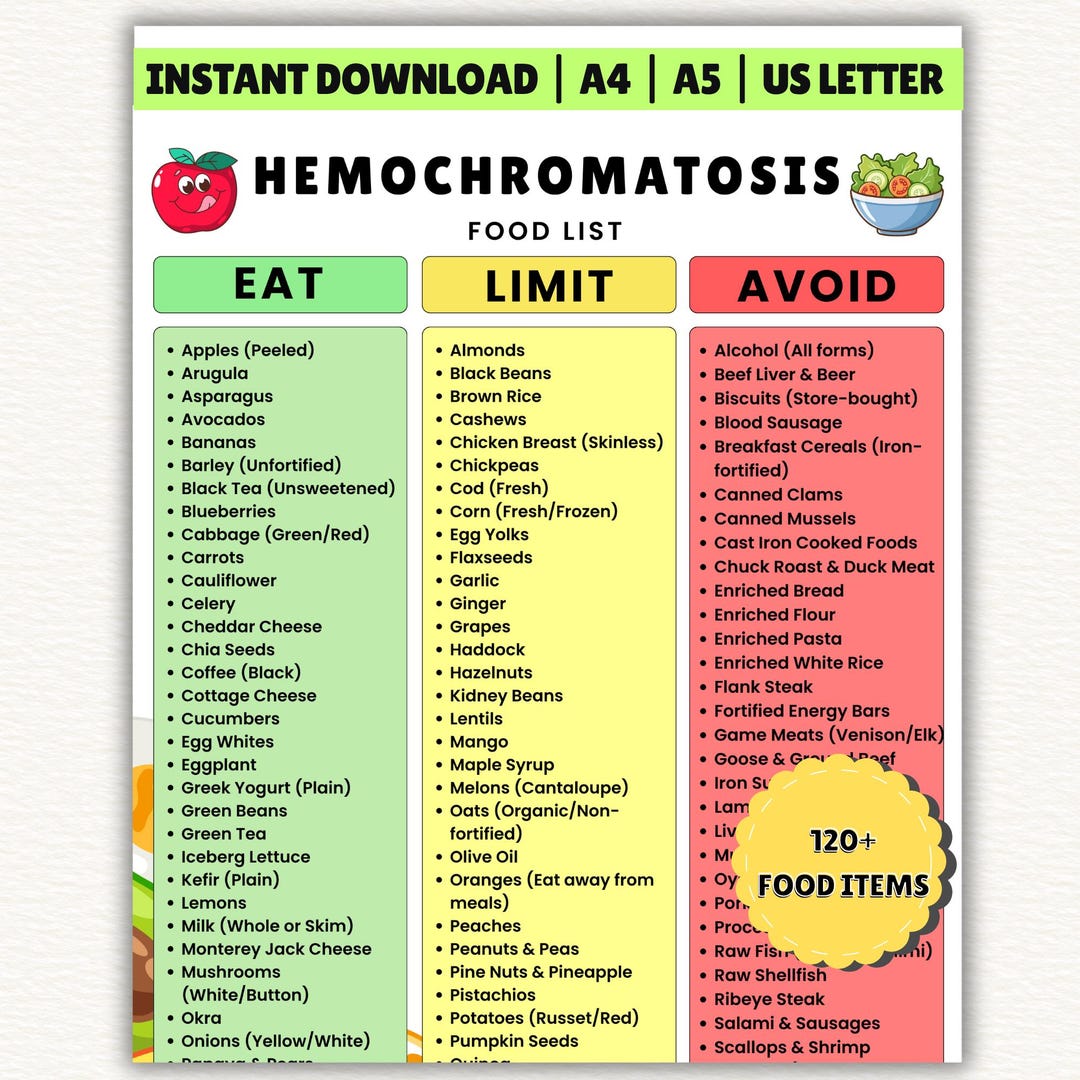 Hemochromatosis Diet Food List Printable Low Iron Foo…