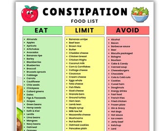 Constipation Relief Foods List Printable | High Fiber Foods for Constipation | Fiber Rich Food List | Constipation Food Grocery List PDF