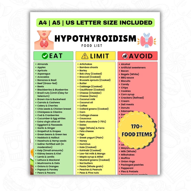Photo inspiration: Visual Reference: Hypothyroidism Food List Pdf Thyroid Diet Grocery List