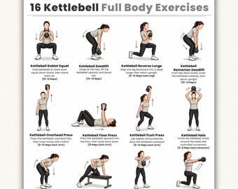 Printable Full Body Kettlebell Exercises, Beginner Kettlebell Workout Chart | Strength & Conditioning Home Gym Poster PDF | Digital Download