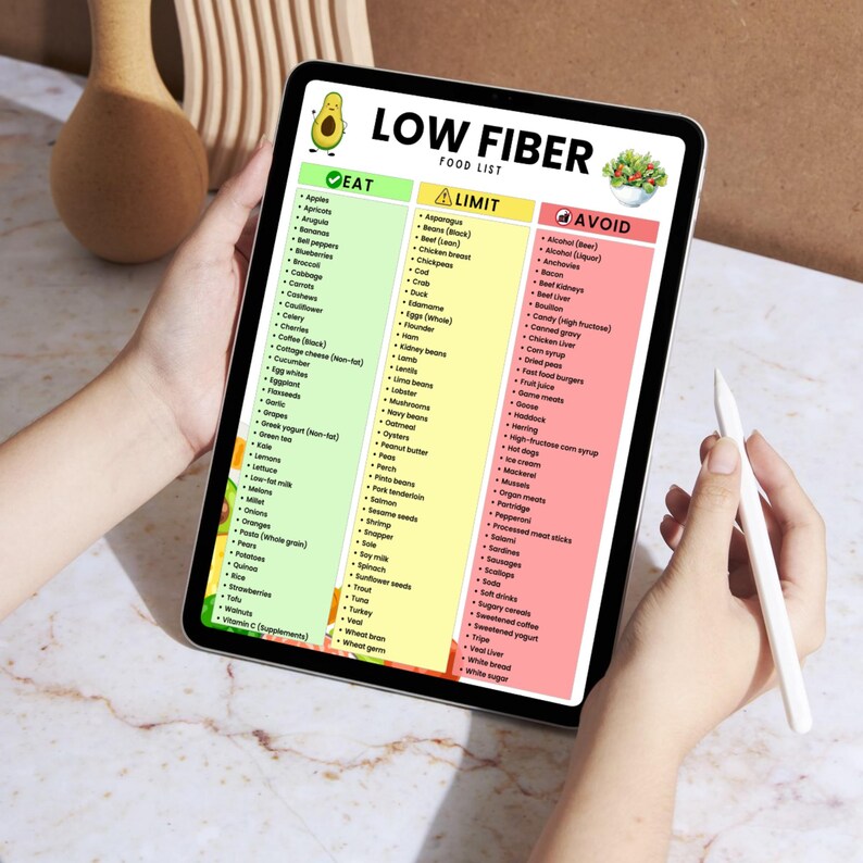 Low Fiber Food List Printable Low Residue Grocery List Easyto