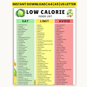 Può includere: Un elenco di alimenti a basso contenuto calorico con tre colonne: "Mangiare", "Limitare" e "Evitare". La colonna "Mangiare" include verdure e frutta come asparagi, broccoli e melone. La colonna "Limitare" elenca elementi come mele, banane e ciliegie. La colonna "Evitare" elenca alimenti come burro di mandorle, pancetta e burro.