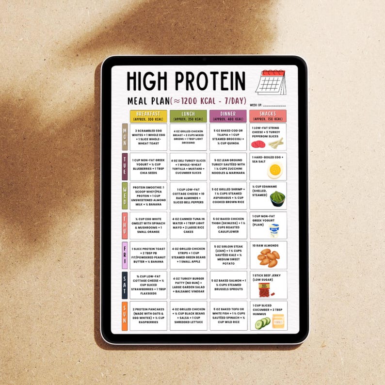 7-day High Protein Meal Plan Printable | 1200 Calorie Diet for Weight ...