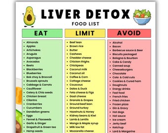 Liver Detox Food List Printable  Fatty Liver Diet Guide for NAFLD and NASH  Liver Cleanse Foods Chart  Eat, Limit & Avoid List PDF