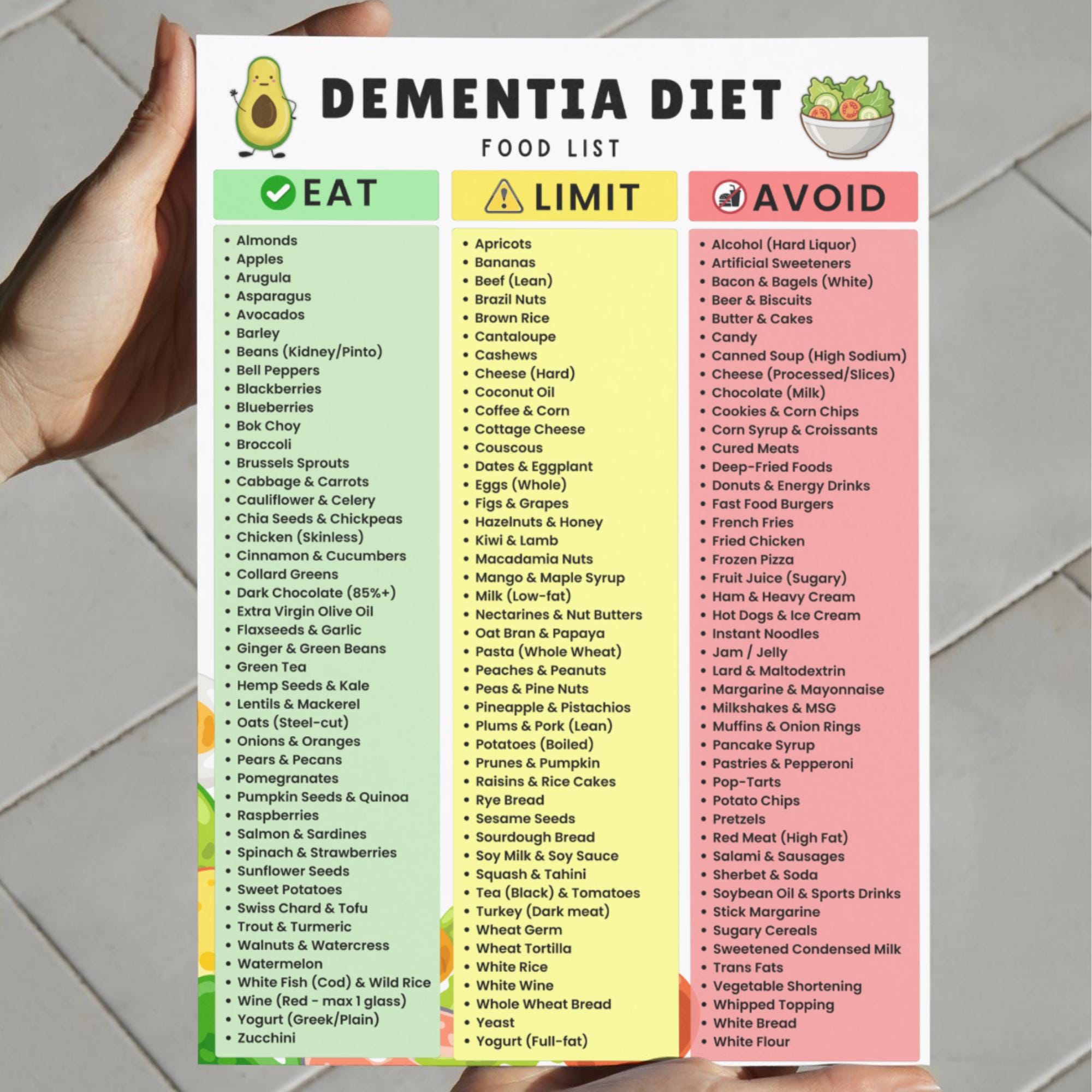 Dementia Food List Printable | Foods to Eat, Limit & Avoid for Dementia ...