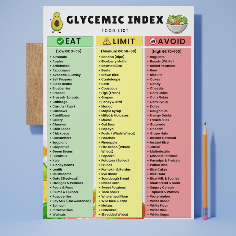 Gi Ranking Chart Glycemic Index Food Chart Printable | Low and High GI Foods for ...