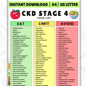 Op de afbeelding: Een digitale download voedingslijst voor CKD Stadium 4, met drie kolommen: Eten, Beperken en Vermijden. De lijst bevat fruit, groenten en andere voedingsmiddelen. De bovenkant van de afbeelding heeft de tekst "Direct downloaden | A4 | US Letter".
