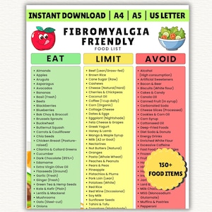 Puede incluir: Una lista de alimentos imprimible para la fibromialgia, con categorías "Comer", "Limitar" y "Evitar". La lista, titulada "Lista de alimentos amigables para la fibromialgia", incluye más de 150 alimentos. El texto "Descarga instantánea" está en la parte superior.
