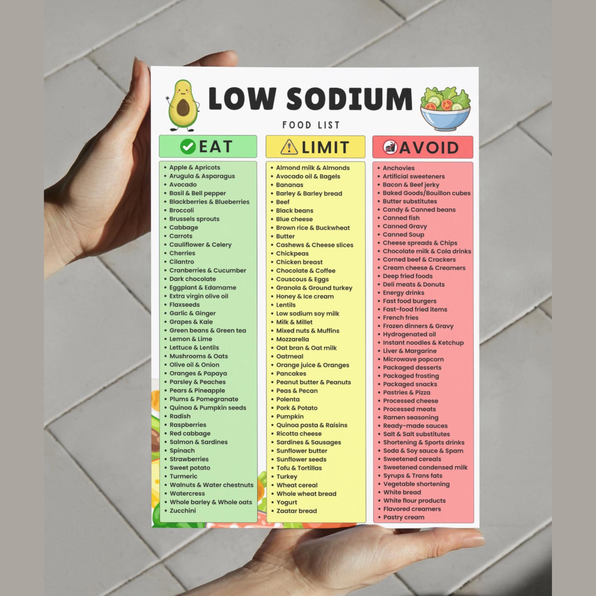 Low Sodium Food List Printable | Low Salt Meal Plan, Grocery Guide for ...