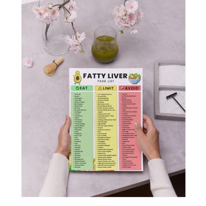 Puede incluir: Una lista de alimentos impresa titulada "Fatty Liver Food List" con columnas "Eat", "Limit" y "Avoid". La lista es sostenida por una persona. El fondo incluye un vaso de l&iacute;quido verde, un batidor y flores rosas en un jarr&oacute;n.