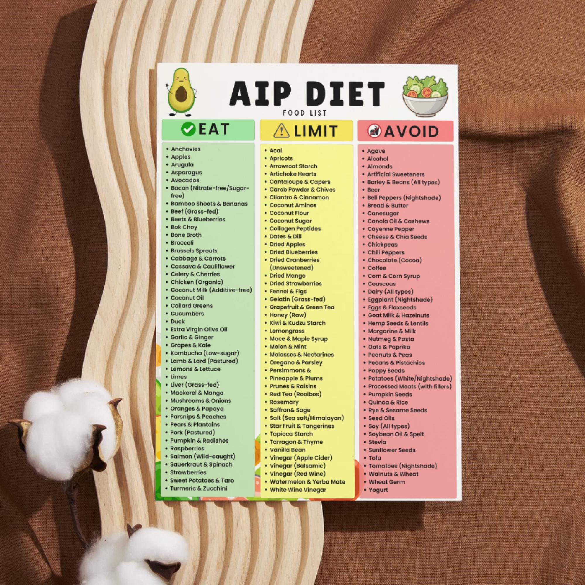 AIP Food List Printable | Autoimmune Protocol Diet Chart | Anti ...