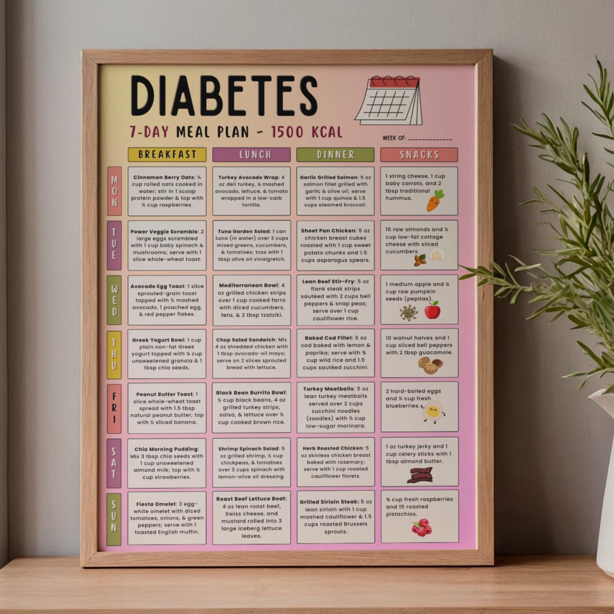 7-day Diabetes Meal Plan Printable 1500 Calorie Diabetic Diet Menu PDF ...