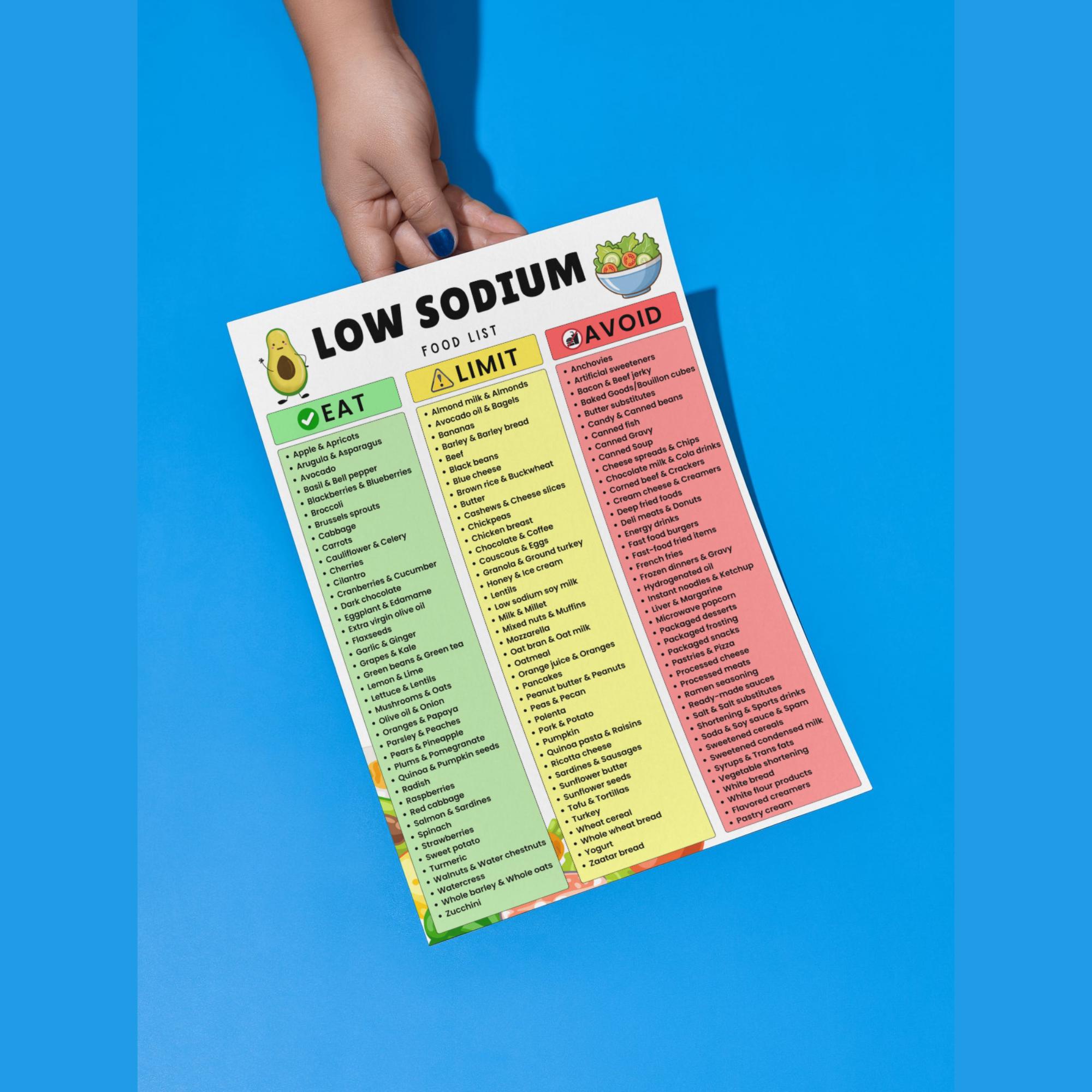 Low Sodium Food List Printable | Low Salt Meal Plan, Grocery Guide for ...