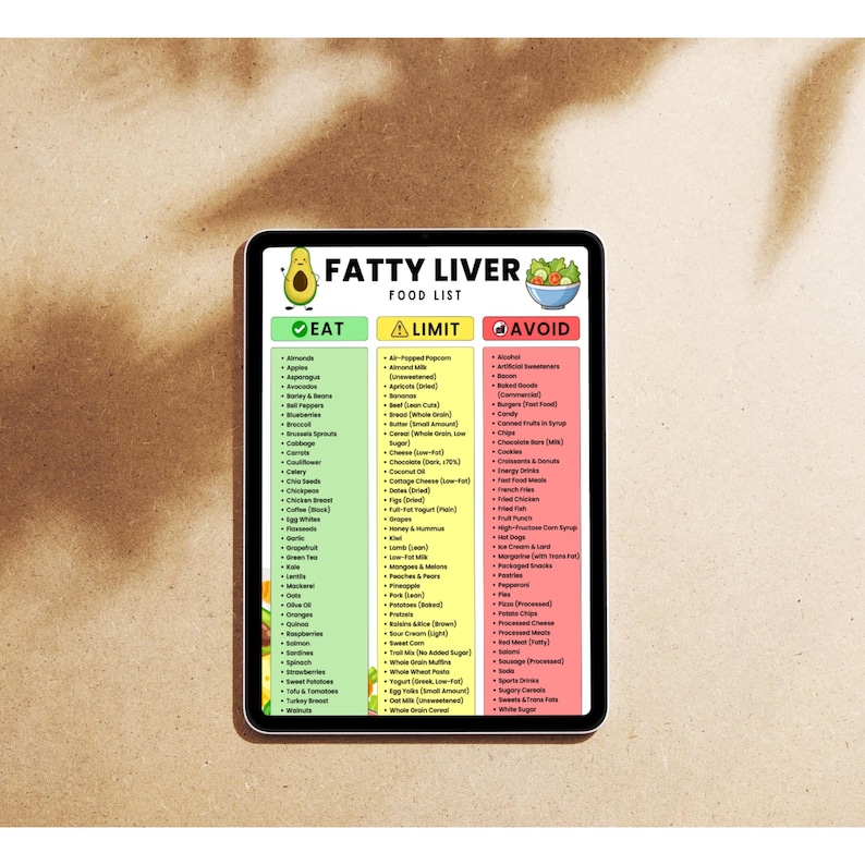 Puede incluir: Una tableta digital muestra una "Lista de alimentos para el h&iacute;gado graso" con tres columnas: "Comer", "Limitar" y "Evitar". La lista clasifica los alimentos adecuados para una dieta para el h&iacute;gado graso. La tableta est&aacute; sobre un fondo neutro.