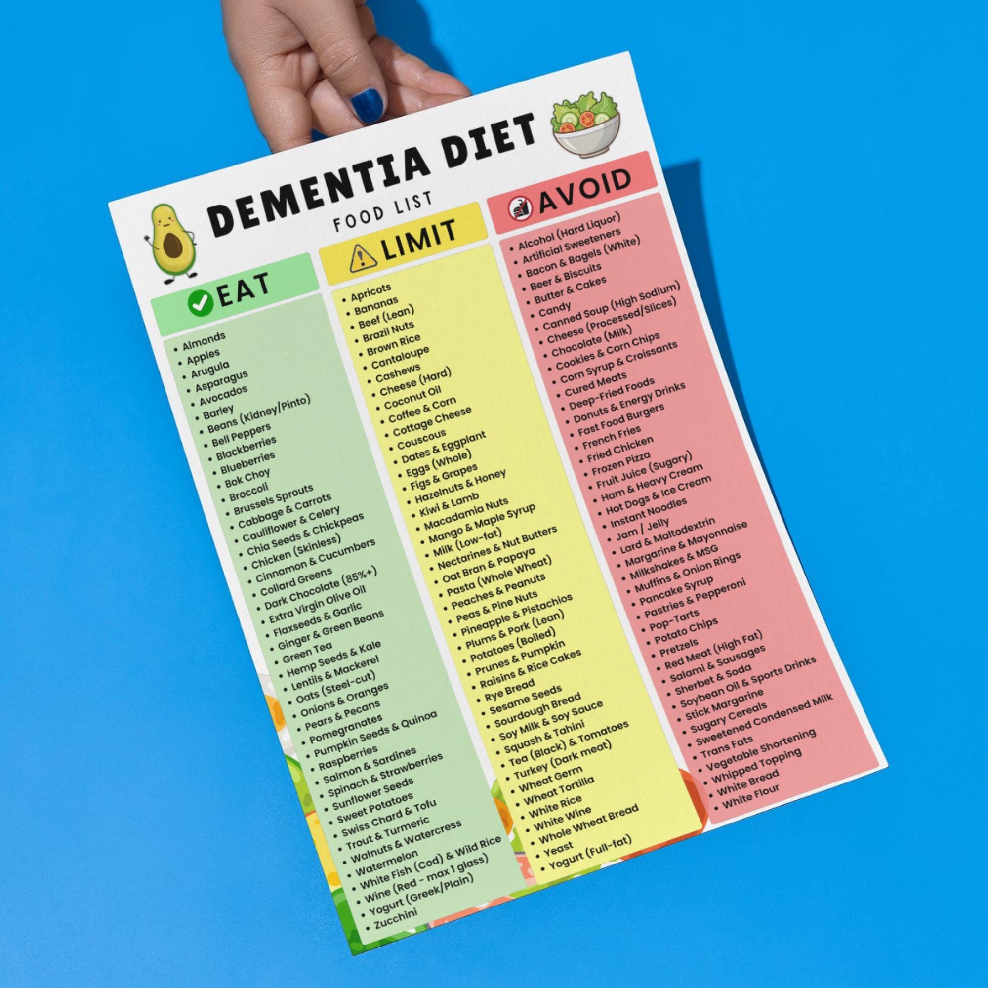 Dementia Food List Printable | Foods to Eat, Limit & Avoid for Dementia ...