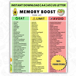 Puede incluir: Una lista de alimentos titulada "Memory Boost" con tres columnas: "Eat", "Limit" y "Avoid". La columna "Eat" enumera alimentos saludables como almendras y aguacates. La columna "Limit" incluye albaricoques y plátanos. La columna "Avoid" enumera el alcohol y los edulcorantes artificiales.
