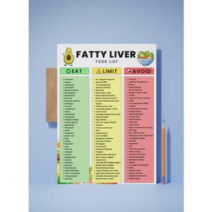 Puede incluir: Una colorida lista de alimentos titulada "FATTY LIVER FOOD LIST" con tres columnas: "EAT", "LIMIT" y "AVOID". La lista incluye varios alimentos, un l&aacute;piz y una tabla de madera. El fondo es azul claro.