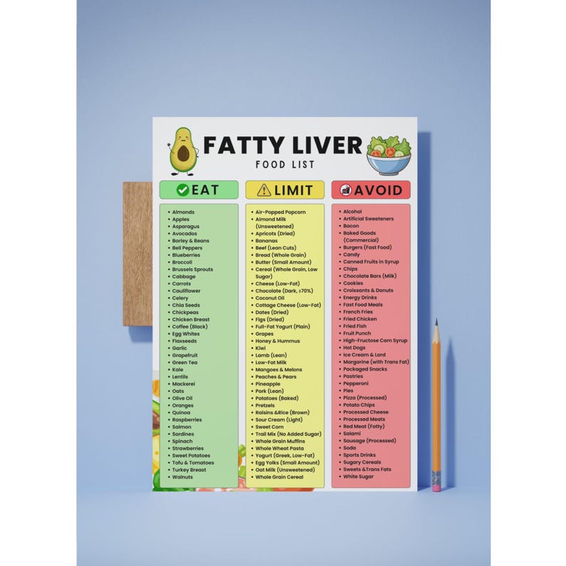 Puede incluir: Una colorida lista de alimentos titulada "FATTY LIVER FOOD LIST" con tres columnas: "EAT", "LIMIT" y "AVOID". La lista incluye varios alimentos, un l&aacute;piz y una tabla de madera. El fondo es azul claro.