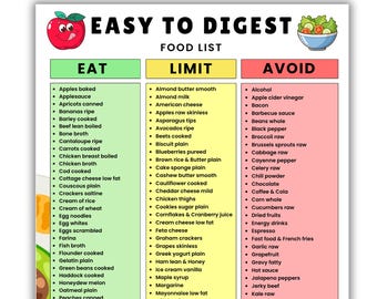 Easy to Digest Food List Printable  Soft Foods Chart  Low Fiber and Gentle Foods for Easy Digestion PDF  Eat, Limit & Avoid Foods PDF