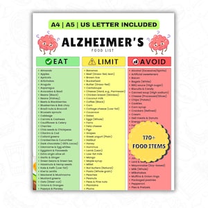 Puede incluir: Una lista de alimentos para pacientes con Alzheimer, dividida en categorías: Comer, Limitar y Evitar. La lista incluye más de 170 alimentos, como frutas, verduras y otros alimentos. La imagen está disponible en tamaños A4, A5 y US Letter.