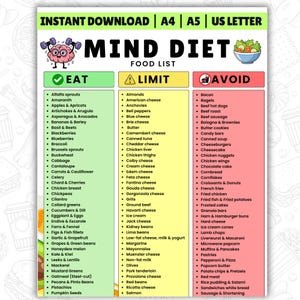 Könnte beinhalten: Eine Mind-Diät-Lebensmittelliste, unterteilt in die Abschnitte Essen, Einschränken und Vermeiden. Die Liste umfasst verschiedene Lebensmittel wie Obst, Gemüse, Milchprodukte und Fleisch, die für eine gesunde Ernährung konzipiert sind. Das Dokument ist als Sofort-Download in A4, A5 und US Letter verfügbar.