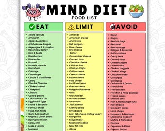 Lista de alimentos de la dieta MIND (PDF imprimible), tabla de compras para la salud cerebral y cognitiva, alimentos mediterráneos DASH bajos en azúcar, guía de comidas para la concentración