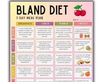 Bland Diet Meal Plan Printable  7 Day Gentle Meal Plan for Sensitive Stomach  Bland Diet Menu & Food Chart PDF  Instant Download