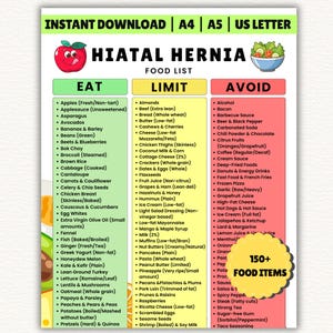 May include: A food list for hiatal hernia, with categories: Eat, Limit, and Avoid. The Eat section includes apples, asparagus, and avocados. The Limit section includes almonds, bread, and butter. The Avoid section includes alcohol, bacon, and barbecue sauce. The list contains over 150 food items.