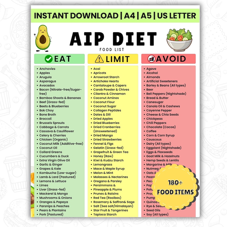 AIP Food List Printable | Autoimmune Protocol Diet Chart | Anti ...