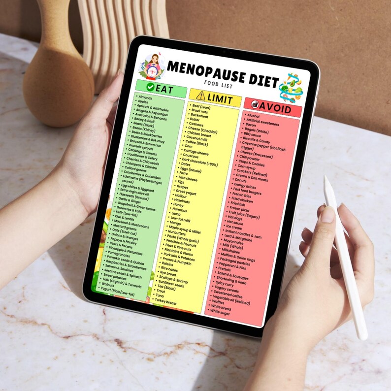 May include: A digital tablet displaying a "Menopause Diet" food list, categorized into "Eat," "Limit," and "Avoid" sections. The list includes various food items, with the tablet held by a person.