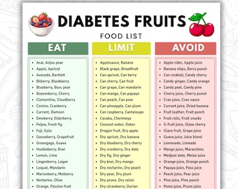 Diabetes Fruits Food List Printable | Low Glycemic Fruits & Low Carb Foods | Type 2 Diabetes Grocery List | Diabetes Food Chart Download