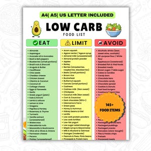 May include: A colorful low-carb food list with sections for foods to eat, limit, and avoid. Includes a graphic of an avocado and a bowl of salad. The list contains over 145 food items, categorized for a low-carb diet.