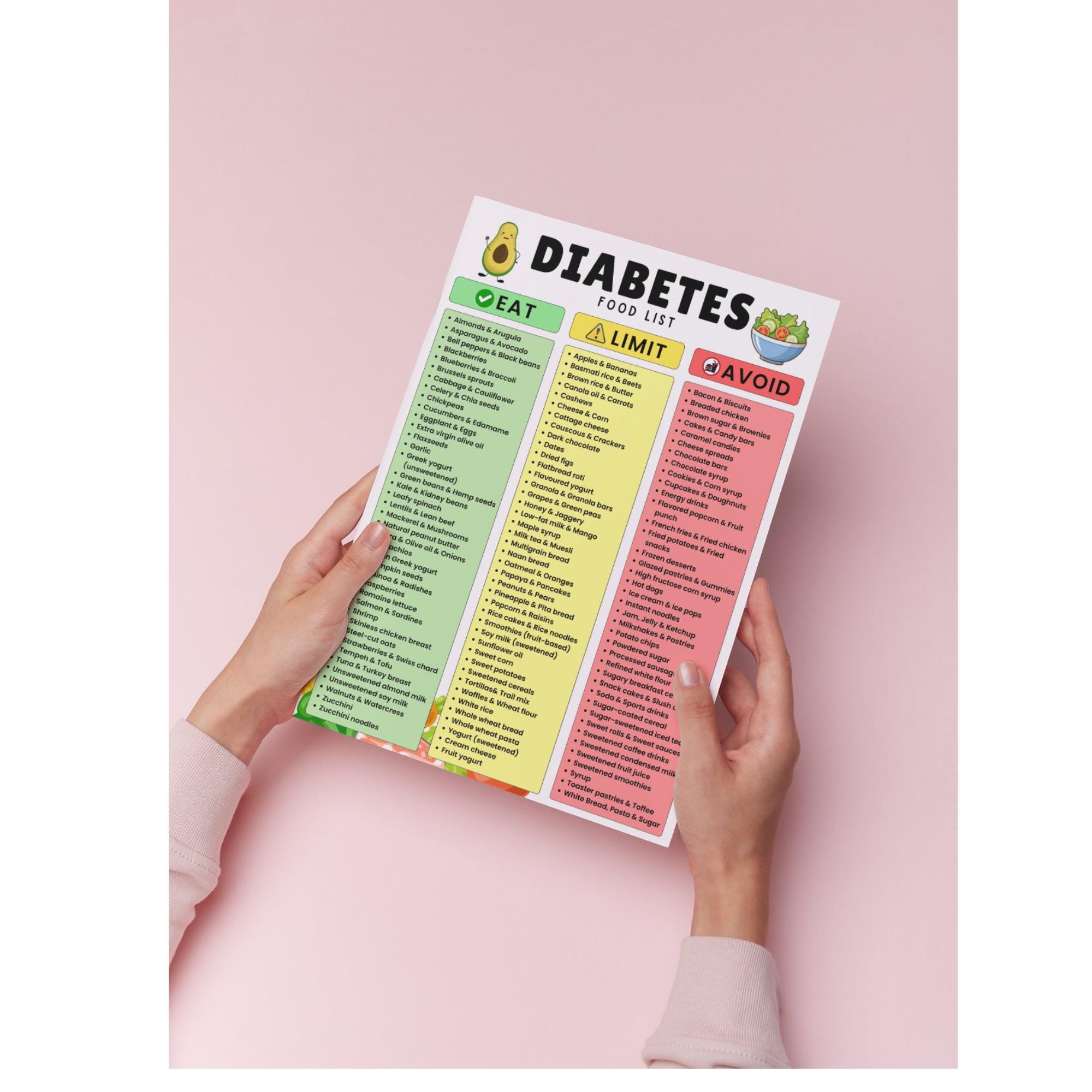 Diabetes Food List Printable, Diabetic Food Chart, Eat Limit Avoid, Low ...