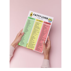 Puede incluir: Una colorida "Lista de alimentos para el h&iacute;gado graso" se sostiene sobre un fondo rosa. La lista se divide en tres secciones: "Comer", "Limitar" y "Evitar", cada una con un color diferente. La parte superior de la lista presenta el t&iacute;tulo y un gr&aacute;fico de aguacate.