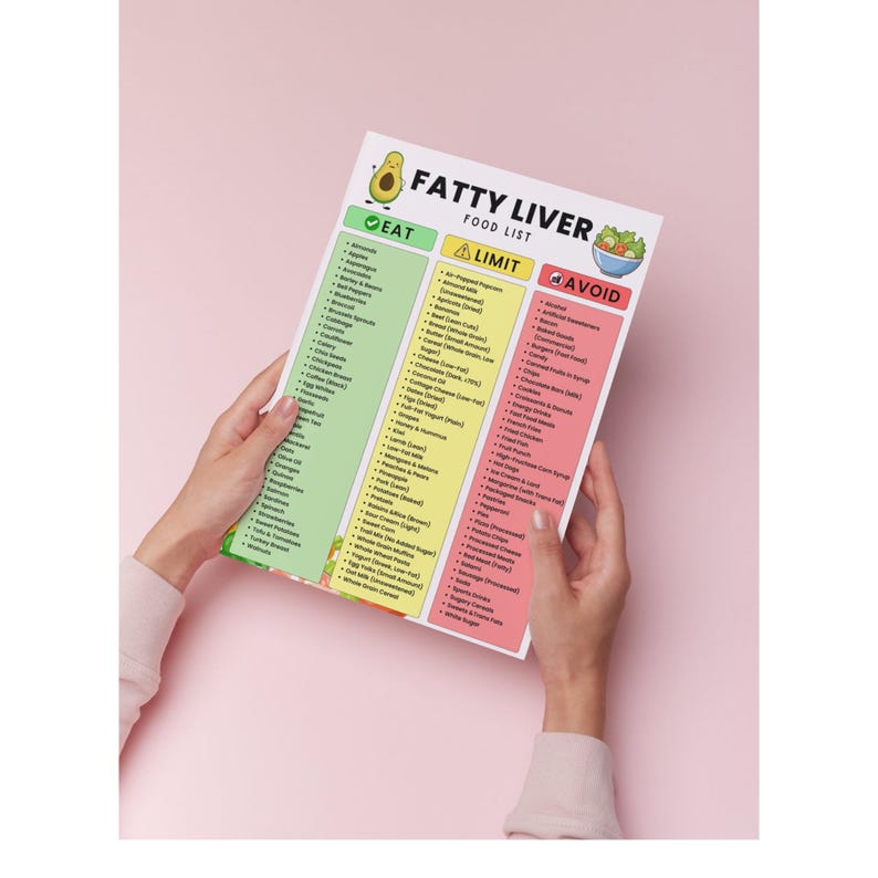 Puede incluir: Una colorida "Lista de alimentos para el h&iacute;gado graso" se sostiene sobre un fondo rosa. La lista se divide en tres secciones: "Comer", "Limitar" y "Evitar", cada una con un color diferente. La parte superior de la lista presenta el t&iacute;tulo y un gr&aacute;fico de aguacate.