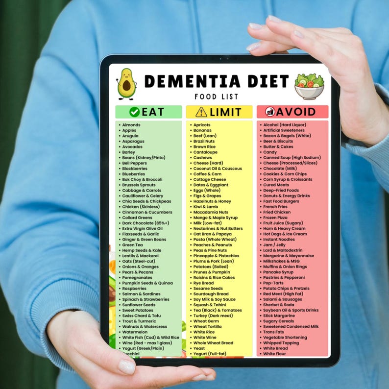 Dementia Food List Printable | Foods to Eat, Limit & Avoid for Dementia ...